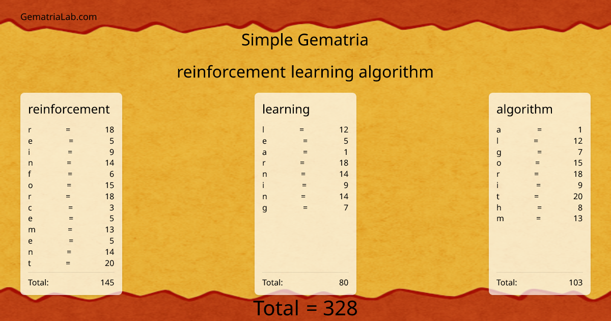 reinforcement learning algorithm in simple Gematria